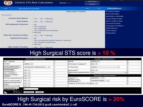 Euroscore II .